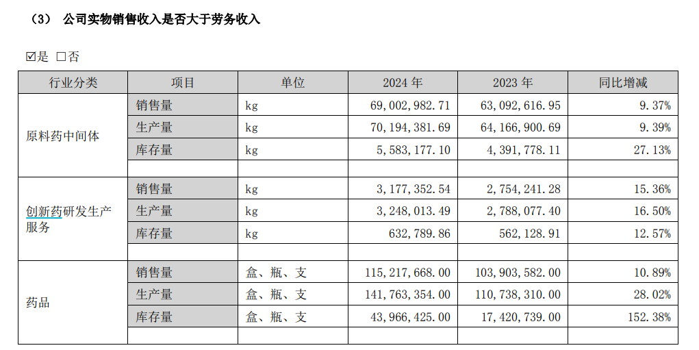 普洛药业股价大跌：年报增收不增利 韧性和阵痛