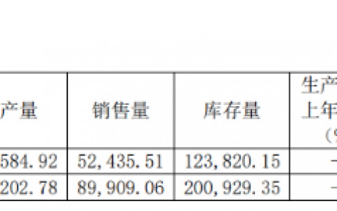 古越龙山净利腰斩背后：非经常性损益退潮，连续四年“失约”业绩目标
