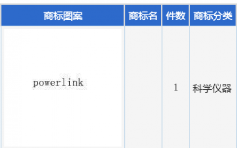 多伦科技新提交1件商标注册申请
