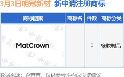 明冠新材新提交1件商标注册申请