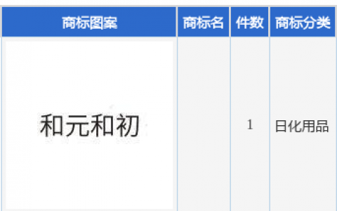 和元生物新提交1件商标注册申请