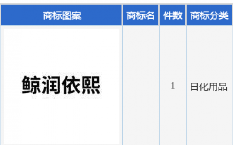 华熙生物新提交1件商标注册申请