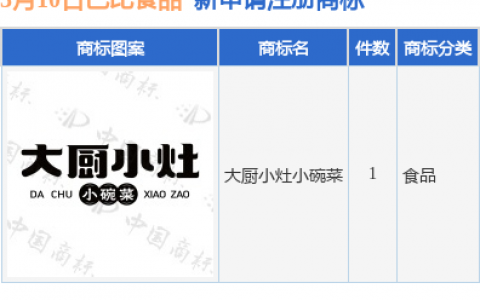 巴比食品新提交“大厨小灶小碗菜”商标注册申请