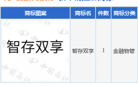 浙商银行新提交“智存双享”商标注册申请