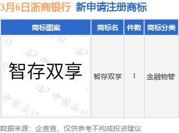 浙商银行新提交“智存双享”商标注册申请