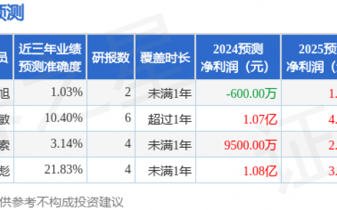 科陆电子（002121）2024年年报简析：营收上升亏损收窄，短期债务压力上升