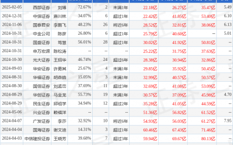 华菱钢铁（000932）2024年年报简析：净利润减59.99%，公司应收账款体量较大