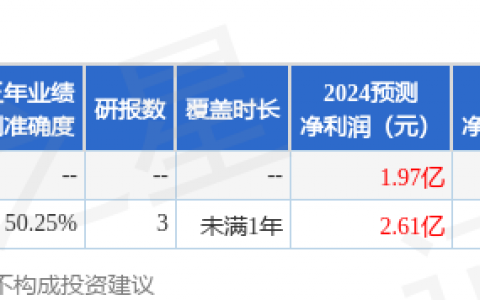 旷达科技（002516）2024年年报简析：增收不增利，公司应收账款体量较大