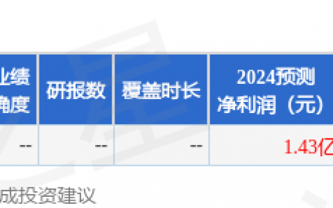 莱美药业（300006）2024年年报简析：净利润减883.55%