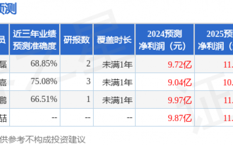 佛燃能源（002911）2024年年报简析：营收净利润同比双双增长，应收账款上升