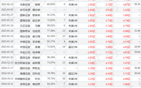 百亚股份（003006）2024年年报简析：营收净利润同比双双增长，公司应收账款体量较大