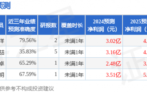 中集环科（301559）2024年年报简析：净利润减49.01%，公司应收账款体量较大