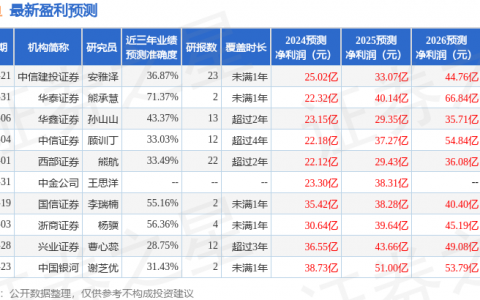 金龙鱼（300999）2024年年报简析：净利润减12.14%，公司应收账款体量较大