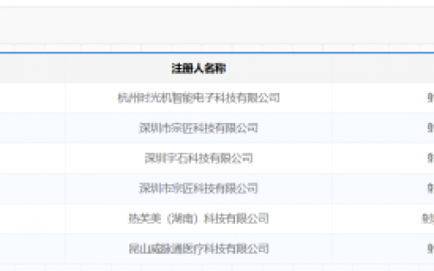 从网红爆款到闭店传言，射频美容仪监管趋严下，初普如何掉队中国市场？