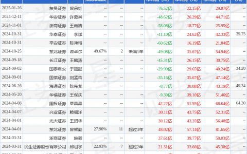 天齐锂业（002466）2024年年报简析：净利润减208.32%，三费占比上升明显