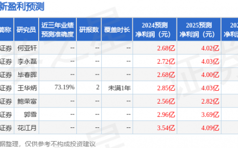 三维化学（002469）2024年年报简析：净利润减6.92%，公司应收账款体量较大