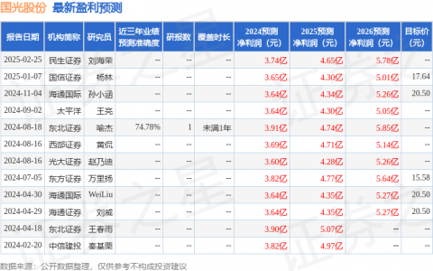 国光股份（002749）2024年年报简析：营收净利润同比双双增长，盈利能力上升