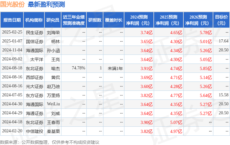 国光股份（002749）2024年年报简析：营收净利润同比双双增长，盈利能力上升