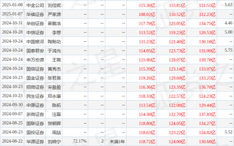 中国广核（003816）2024年年报简析：营收净利润同比双双增长，公司应收账款体量较大