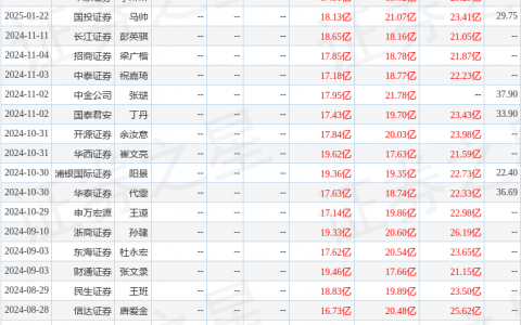 康龙化成（300759）2024年年报简析：营收净利润同比双双增长，公司应收账款体量较大