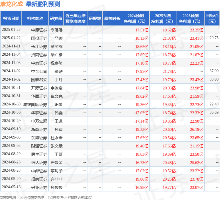 康龙化成（300759）2024年年报简析：营收净利润同比双双增长，公司应收账款体量较大