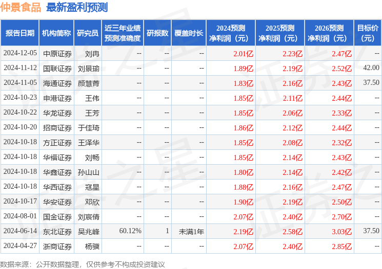 仲景食品（300908）2024年年报简析：营收净利润同比双双增长