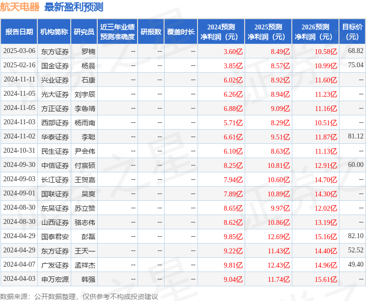 航天电器（002025）2024年年报简析：净利润减53.75%，三费占比上升明显