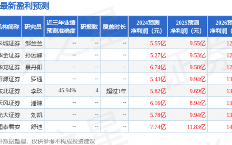 华天科技（002185）2024年年报简析：营收净利润同比双双增长，盈利能力上升