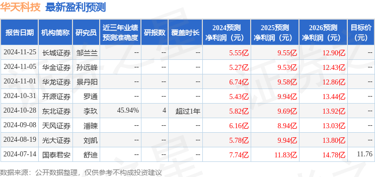 华天科技（002185）2024年年报简析：营收净利润同比双双增长，盈利能力上升