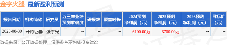 金字火腿（002515）2024年年报简析：营收净利润同比双双增长