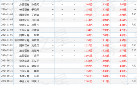 森马服饰（002563）2024年年报简析：营收净利润同比双双增长，公司应收账款体量较大