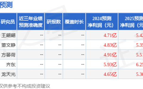 地铁设计（003013）2024年年报简析：营收净利润同比双双增长，盈利能力上升