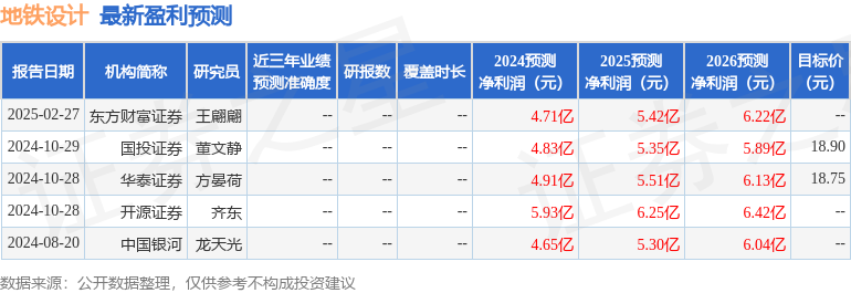 地铁设计（003013）2024年年报简析：营收净利润同比双双增长，盈利能力上升