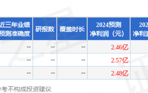 友讯达（300514）2024年年报简析：净利润增3.43%，盈利能力上升