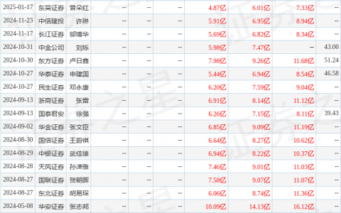 当升科技（300073）2024年年报简析：净利润减75.48%，公司应收账款体量较大