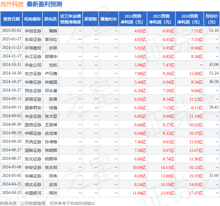 当升科技（300073）2024年年报简析：净利润减75.48%，公司应收账款体量较大