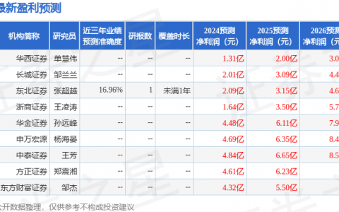 艾比森（300389）2024年年报简析：净利润减62.98%，公司应收账款体量较大