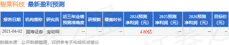 智莱科技（300771）2024年年报简析：营收净利润同比双双增长，公司应收账款体量较大