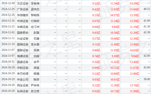 光威复材（300699）2024年年报简析：净利润减15.12%，公司应收账款体量较大