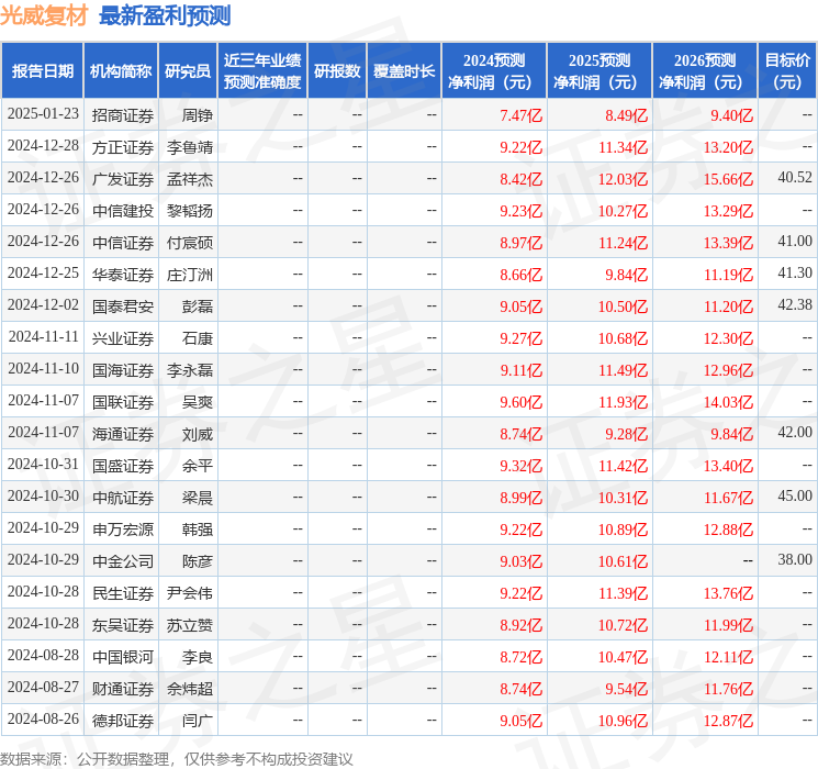 光威复材（300699）2024年年报简析：净利润减15.12%，公司应收账款体量较大