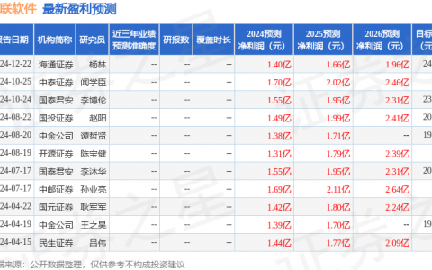 普联软件（300996）2024年年报简析：营收净利润同比双双增长，公司应收账款体量较大