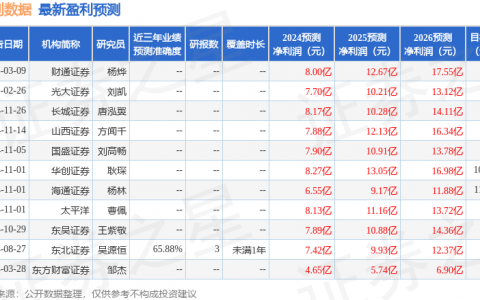 协创数据（300857）2024年年报简析：营收净利润同比双双增长，应收账款上升