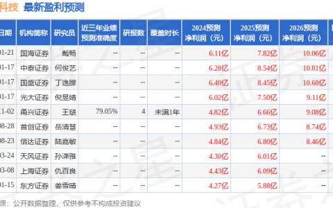 博俊科技（300926）2024年年报简析：营收净利润同比双双增长，应收账款上升