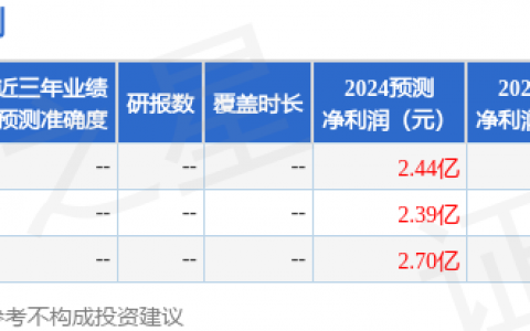 民爆光电（301362）2024年年报简析：营收净利润同比双双增长，公司应收账款体量较大