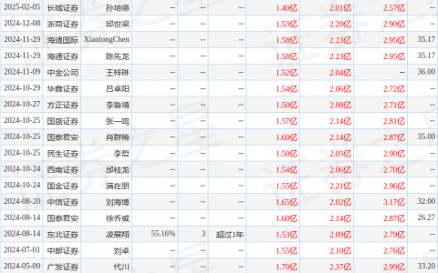 耐普矿机（300818）2024年年报简析：营收净利润同比双双增长，盈利能力上升