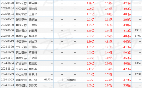 孩子王（301078）2024年年报简析：营收净利润同比双双增长，盈利能力上升