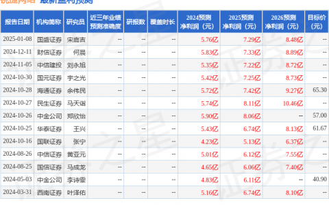 锐捷网络（301165）2024年年报简析：营收净利润同比双双增长，应收账款上升