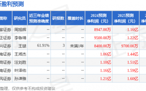 星源卓镁（301398）2024年年报简析：营收净利润同比双双增长，公司应收账款体量较大