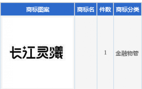 长江证券新提交1件商标注册申请