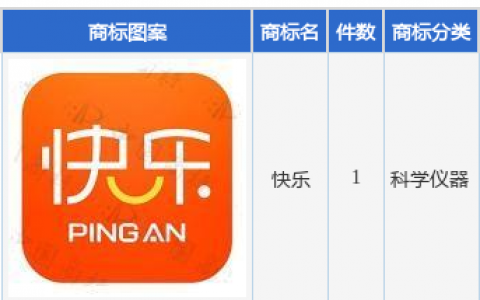 中国平安新提交“快乐”商标注册申请